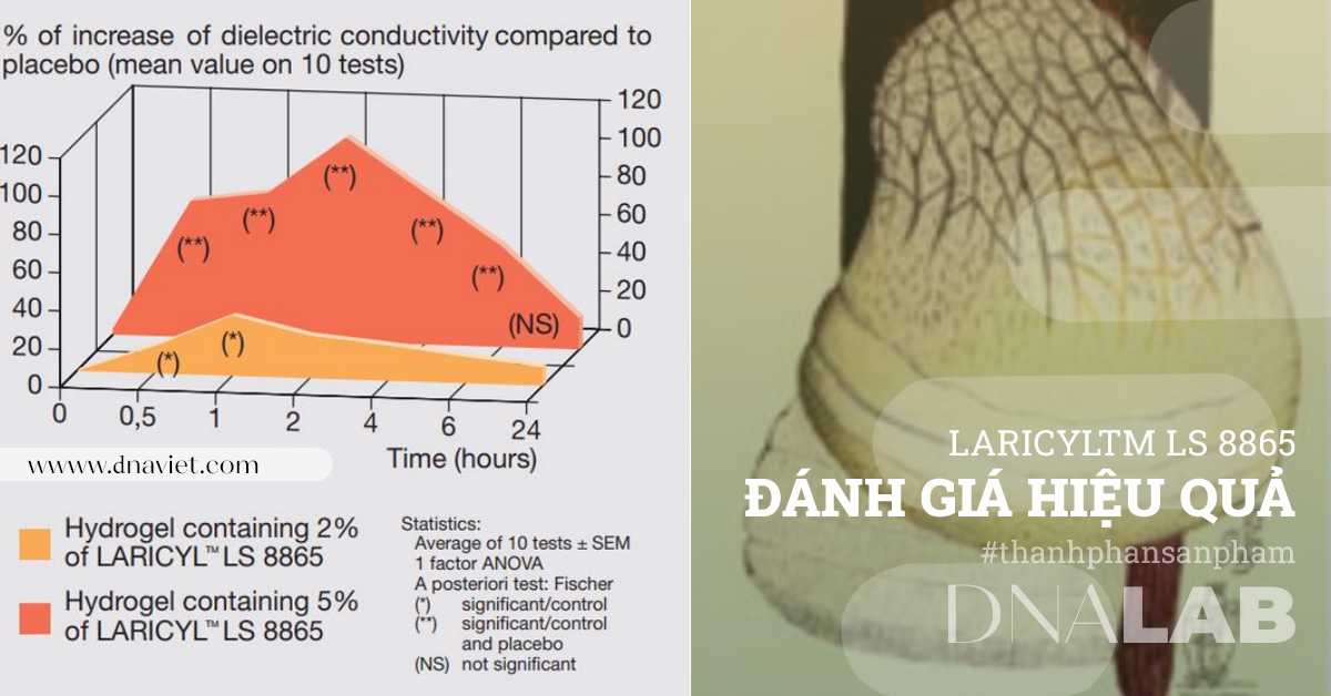 Đánh giá hiệu quả và công dụng của LARICYLTM 8865